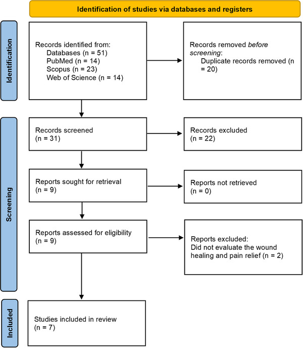 PMC13170992 – cbdv71292-fig-0006
