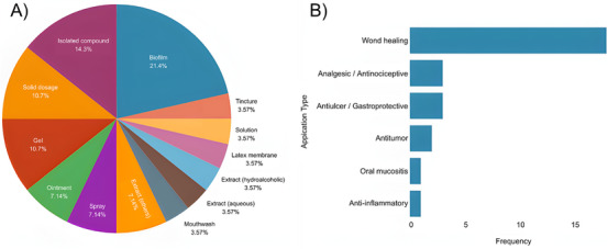 PMC13170992 – cbdv71292-fig-0007