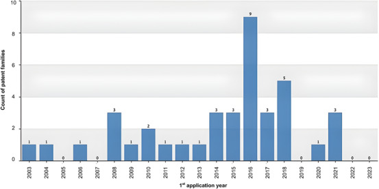 PMC13170992 – cbdv71292-fig-0002