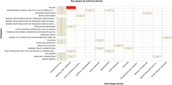 PMC13170992 – cbdv71292-fig-0004