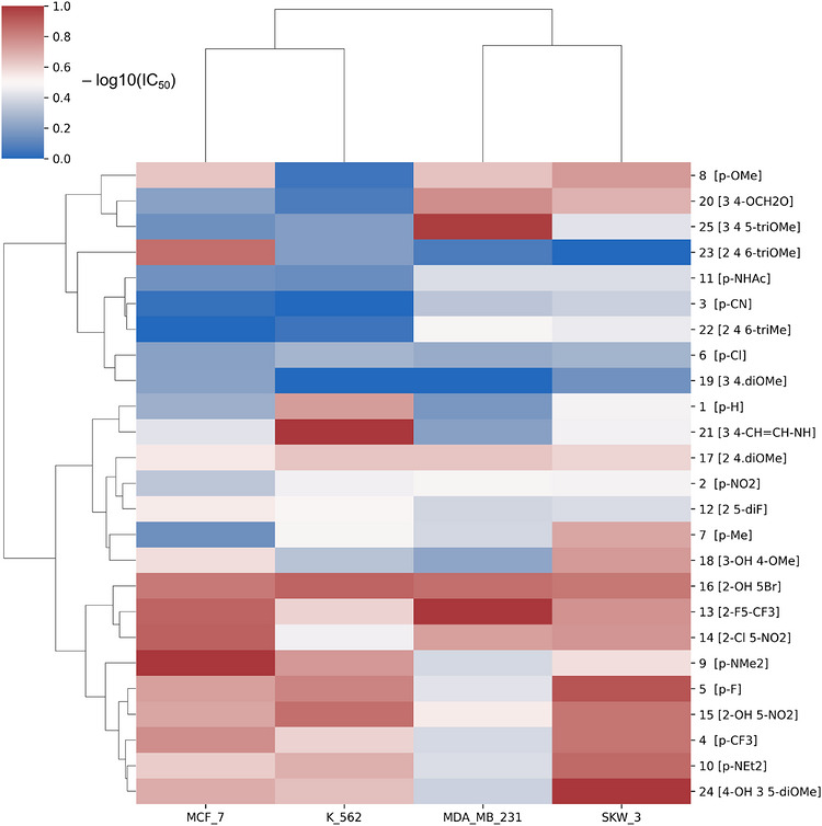 PMC13172435 – cbdv71336-fig-0001