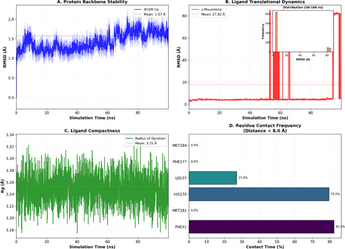 PMC13178399 – cbdv71337-fig-0005