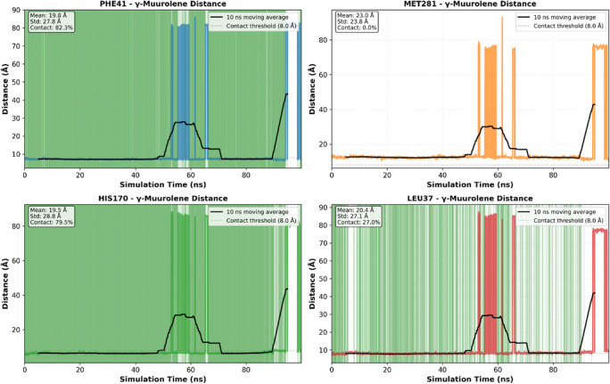 PMC13178399 – cbdv71337-fig-0006