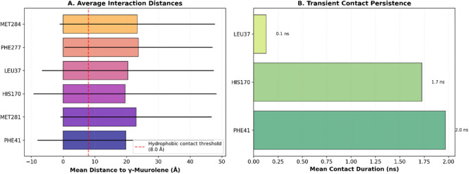 PMC13178399 – cbdv71337-fig-0007
