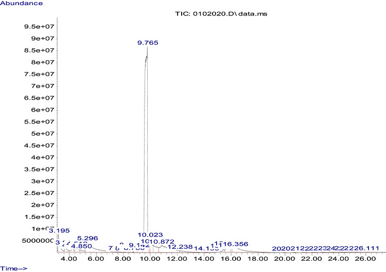 PMC13178399 – cbdv71337-fig-0003