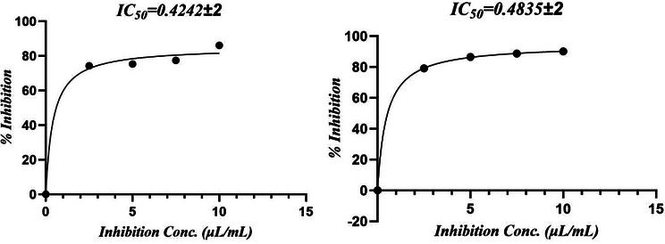 PMC13178399 – cbdv71337-fig-0002