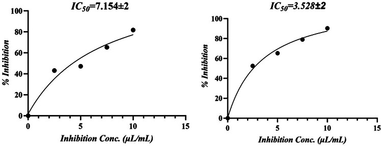 PMC13178399 – cbdv71337-fig-0001