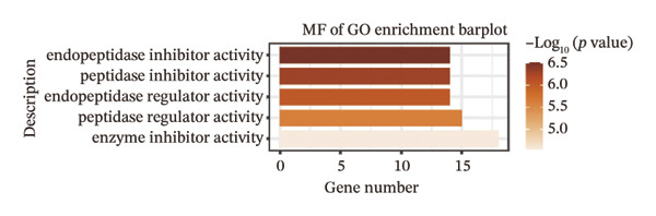 PMC13181148 – figpt-0018
