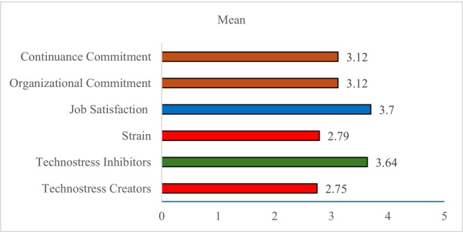 PMC13140389 – nop270458-fig-0003