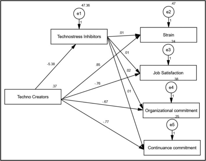 PMC13140389 – nop270458-fig-0004