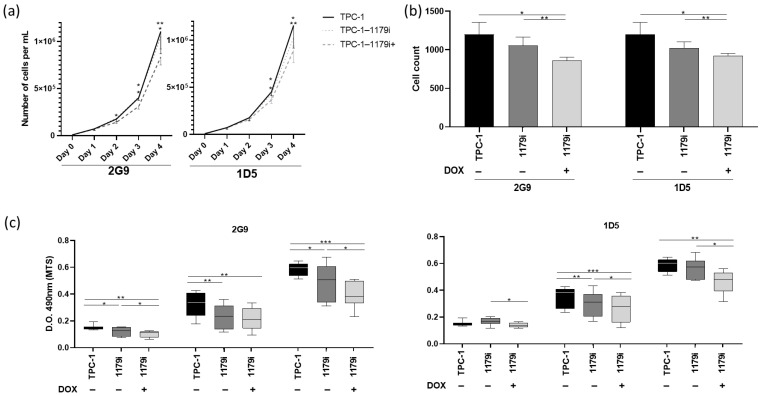 PMC13163138 – cells-15-00802-f002
