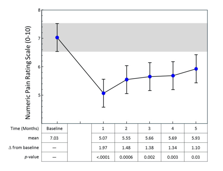 PMC13180453 – FIG2