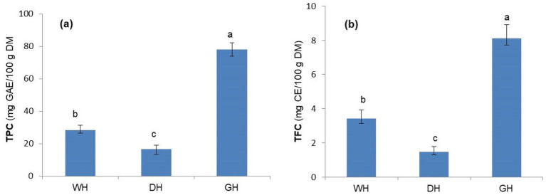 PMC13143617 – fig3