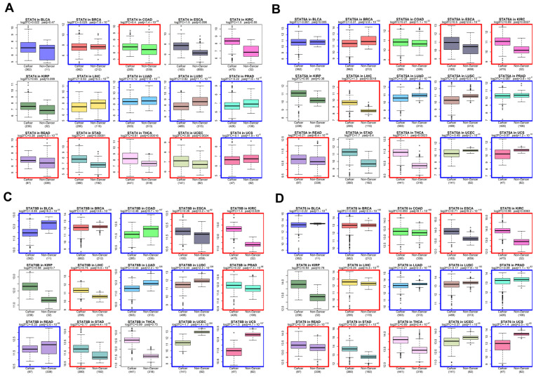 PMC13206669 – genes-17-00547-f003