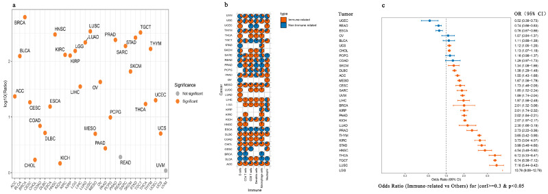 PMC13205779 – genes-17-00581-f004