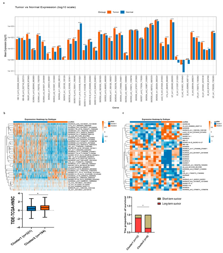 PMC13205779 – genes-17-00581-f008