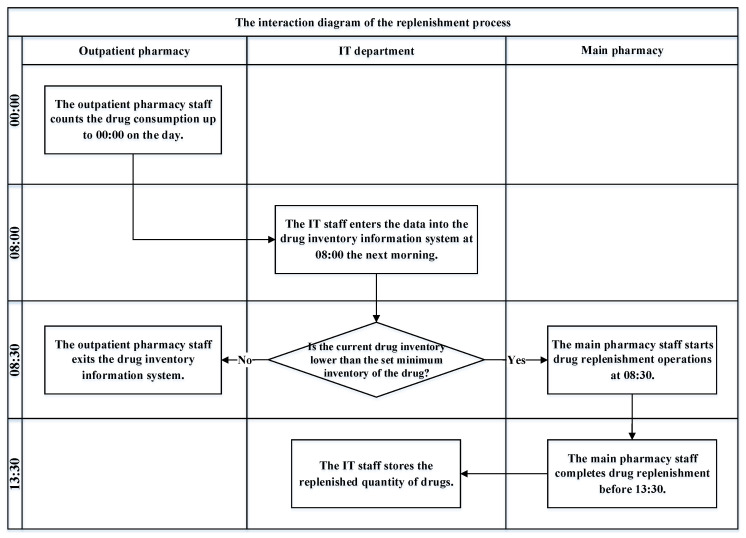 PMC8954113 – healthcare-10-00556-f002