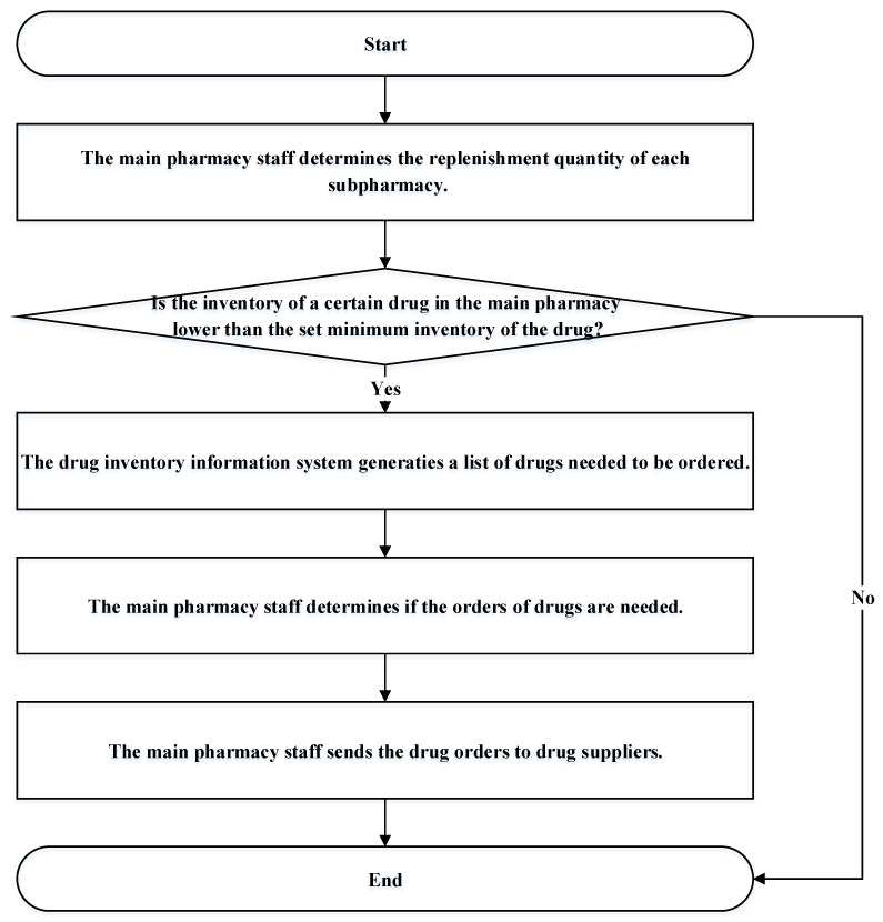 PMC8954113 – healthcare-10-00556-f003