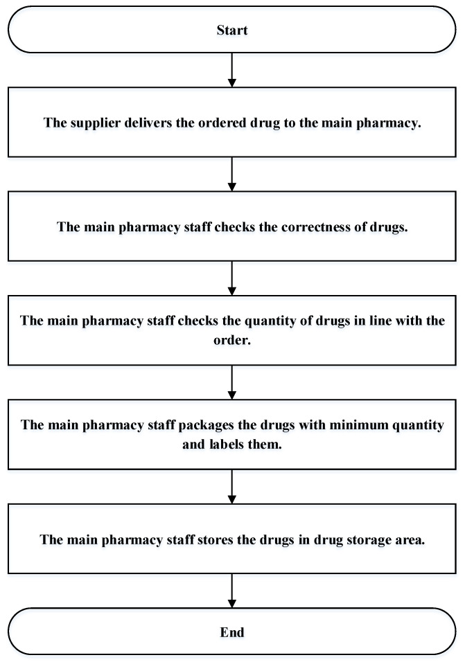 PMC8954113 – healthcare-10-00556-f004
