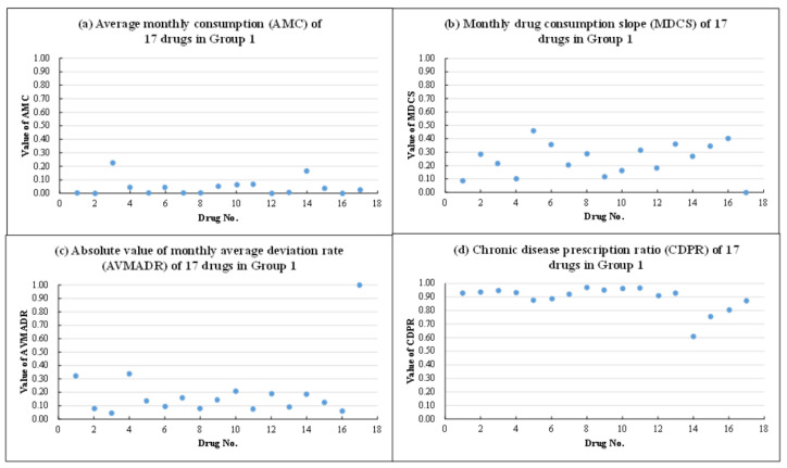 PMC8954113 – healthcare-10-00556-f006