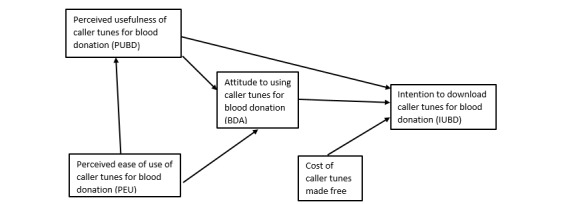 PMC5960044 – figure1