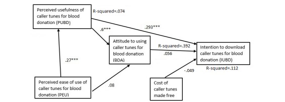 PMC5960044 – figure2