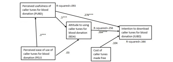 PMC5960044 – figure3