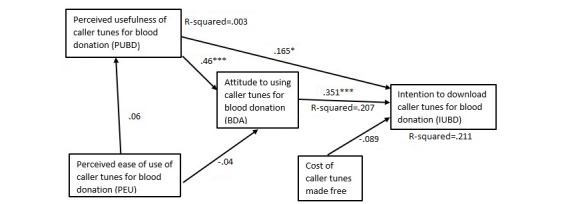 PMC5960044 – figure4