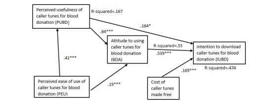 PMC5960044 – figure5