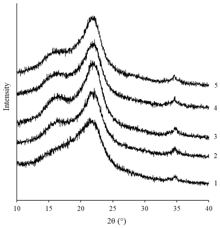 PMC13165067 – molecules-31-01453-f002