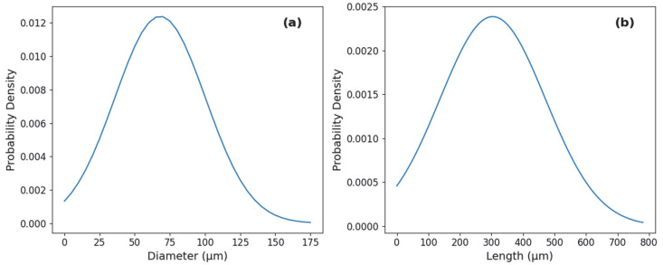 PMC13165115 – molecules-31-01473-f002