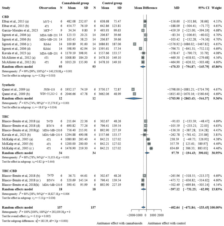 PMC13210788 – pharmaceuticals-19-00768-f002