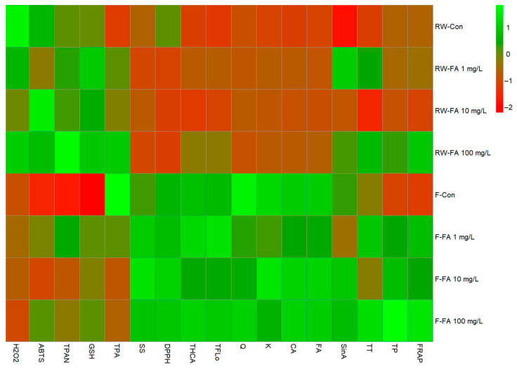 PMC13165301 – plants-15-01323-f004