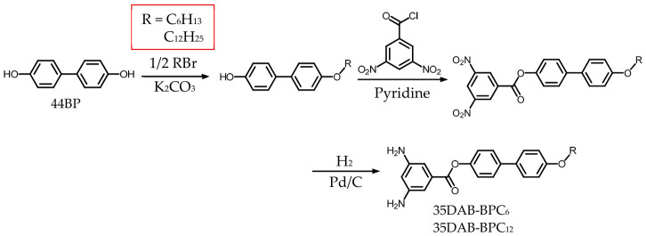 PMC13165796 – polymers-18-01108-f003