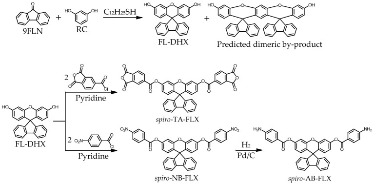PMC13165796 – polymers-18-01108-f004