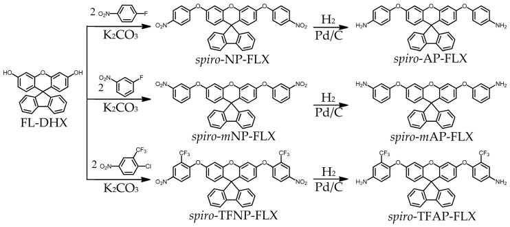 PMC13165796 – polymers-18-01108-f005