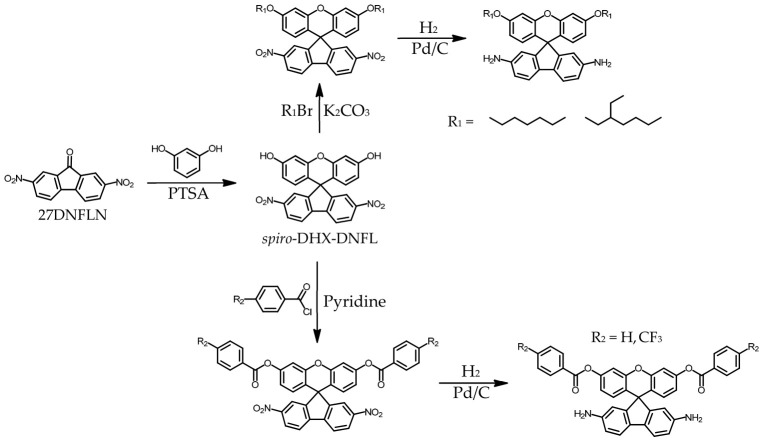 PMC13165796 – polymers-18-01108-f006
