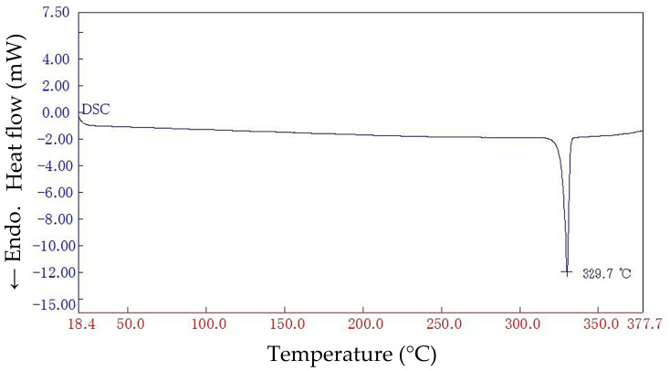 PMC13165796 – polymers-18-01108-f012