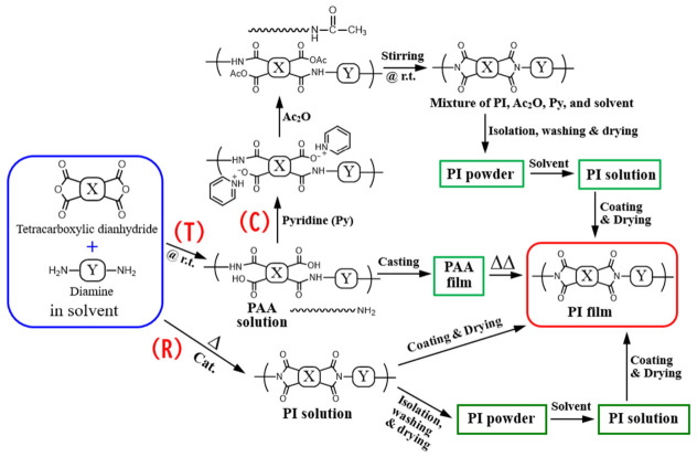 PMC13165796 – polymers-18-01108-f014
