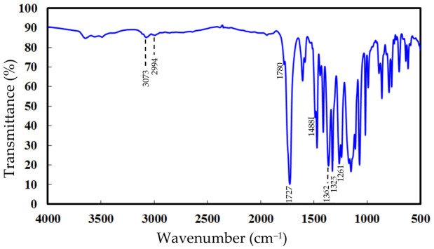 PMC13165796 – polymers-18-01108-f015