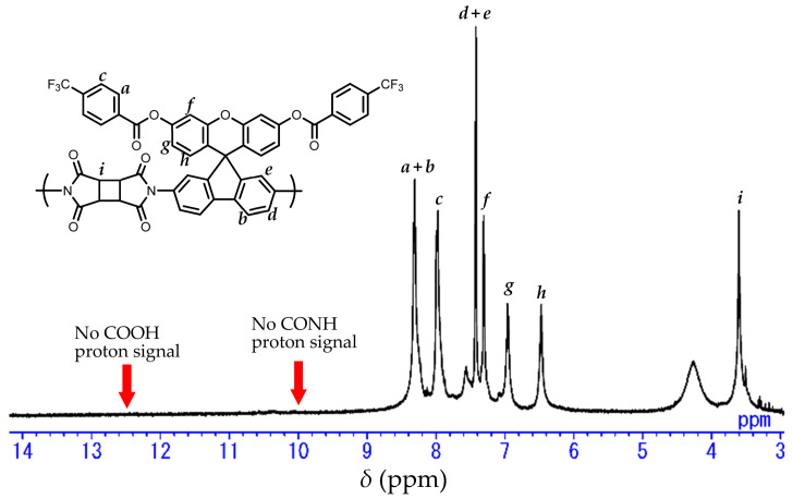 PMC13165796 – polymers-18-01108-f016