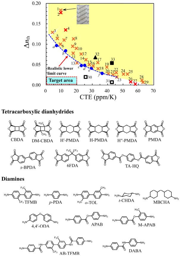 PMC13165796 – polymers-18-01108-f018