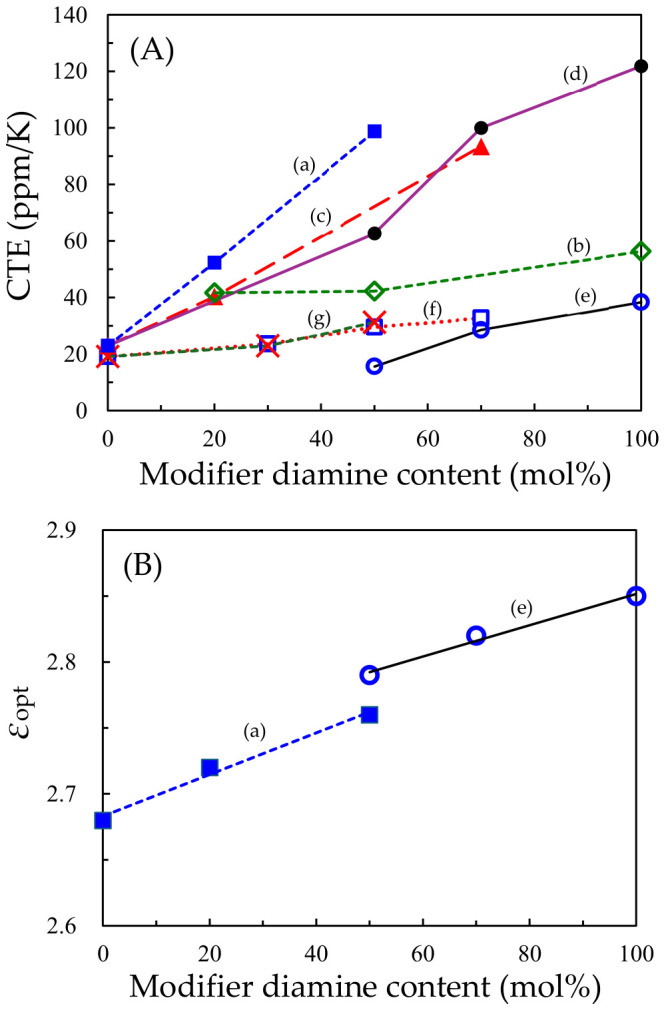 PMC13165796 – polymers-18-01108-f020