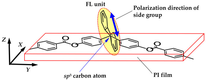 PMC13165796 – polymers-18-01108-f022