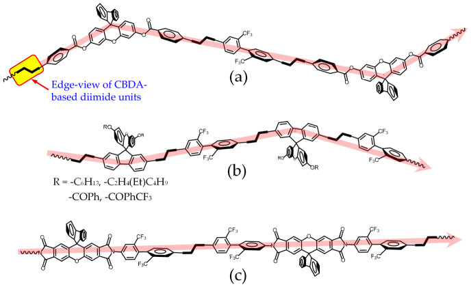 PMC13165796 – polymers-18-01108-f027