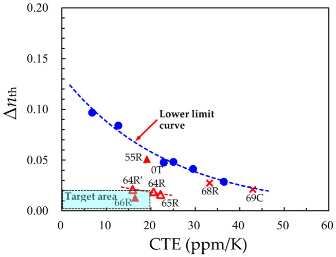 PMC13165796 – polymers-18-01108-f032