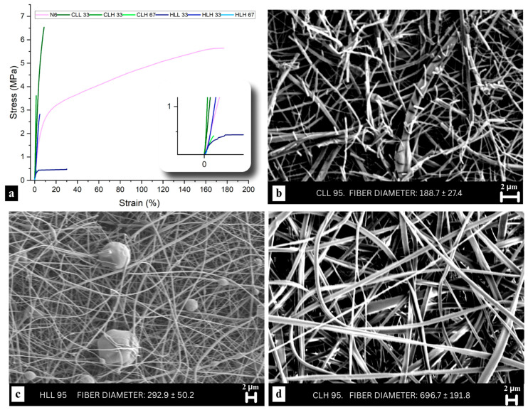 PMC13165889 – polymers-18-01124-f003