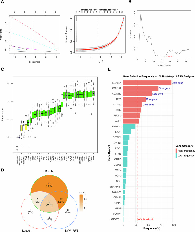 PMC13237300 – Fig2