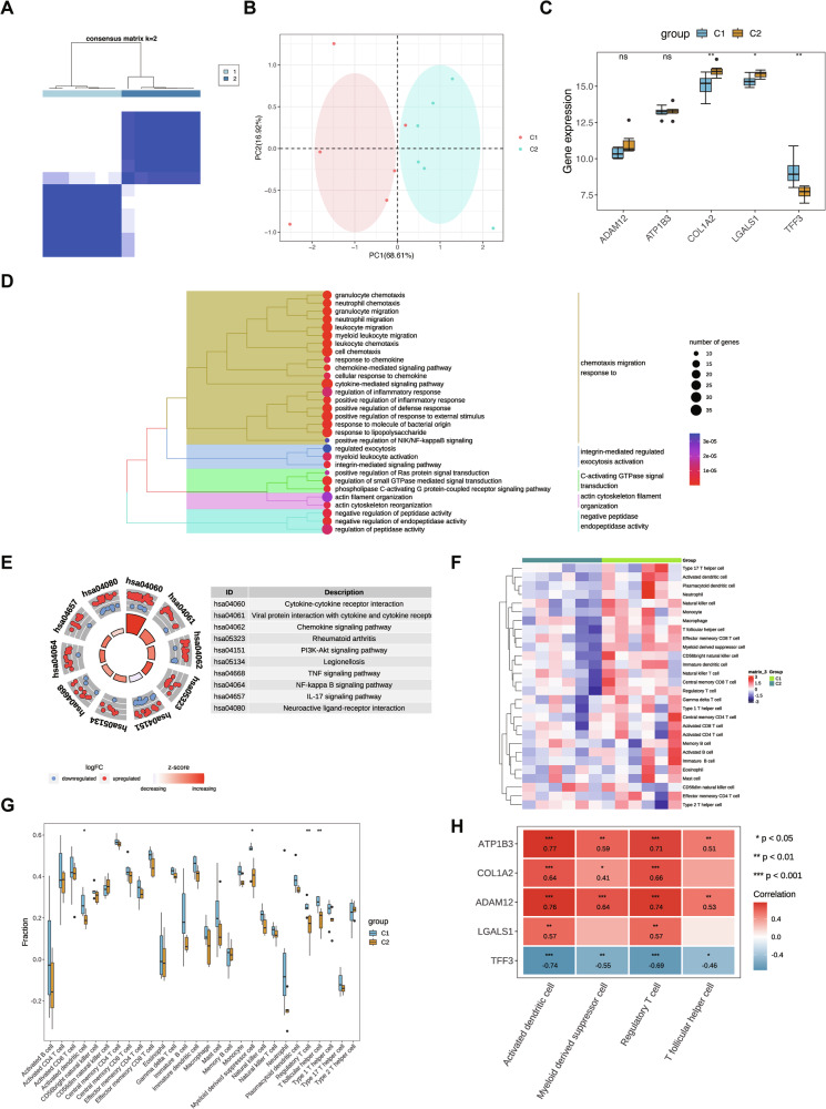 PMC13237300 – Fig6