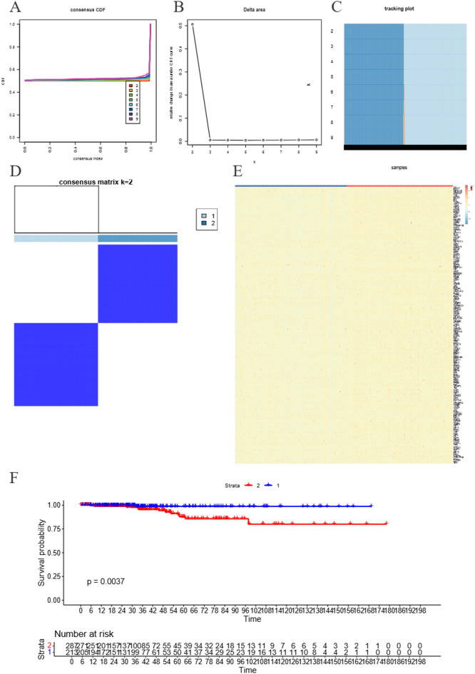 PMC13249844 – Fig3